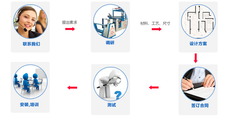 东莞市永皋机械PUR热熔胶涂布贴合MK网（中国）生产厂家订制流程